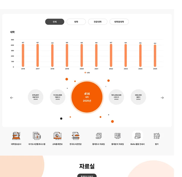 학술정보통계시스템 스크린샷